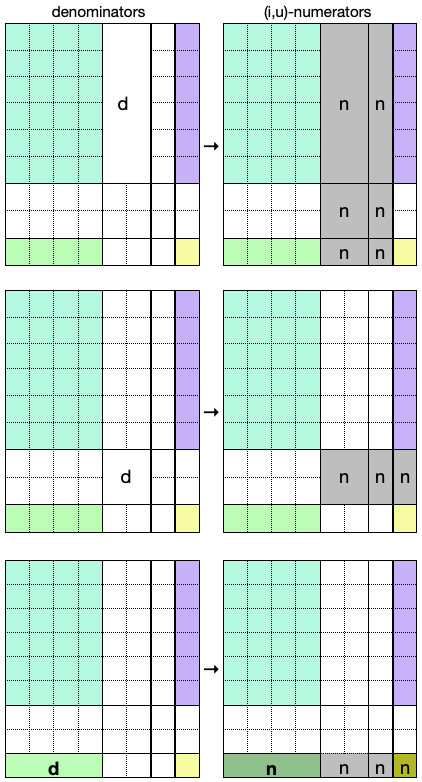 (i,0-denominator traces)